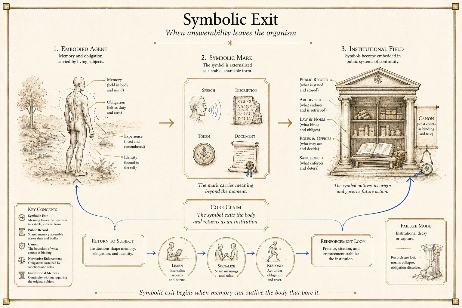 Symbolic Exit